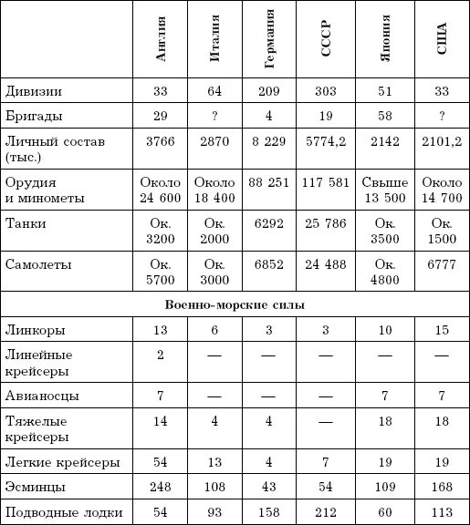 Таким образом летом 1941 г для Советского Союза существовала благоприятная - фото 7