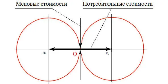 Рис 8 Обмен в обществе движение по воле двух мыслящих субъектов Поэтому - фото 13
