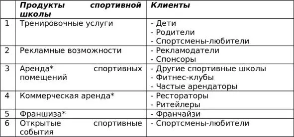 Таблица52 Клиенты продуктов спортивной школы Определение людей и компаний - фото 29