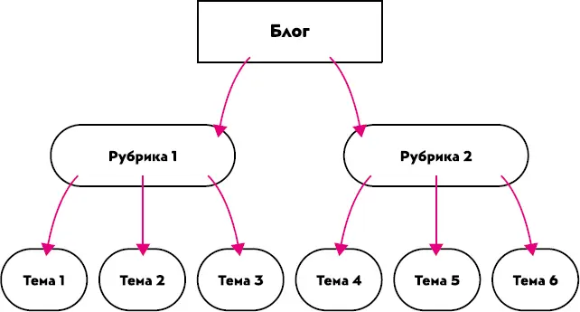 Так как без поисковиков непоследовательный читатель до нас вообще не доберется - фото 7
