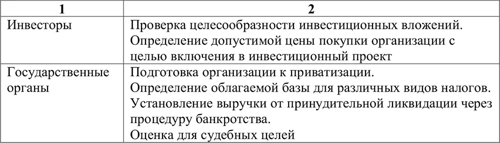 Бизнес как система имеет три составляющие 1 субъекты бизнеса 2 компоненты - фото 2