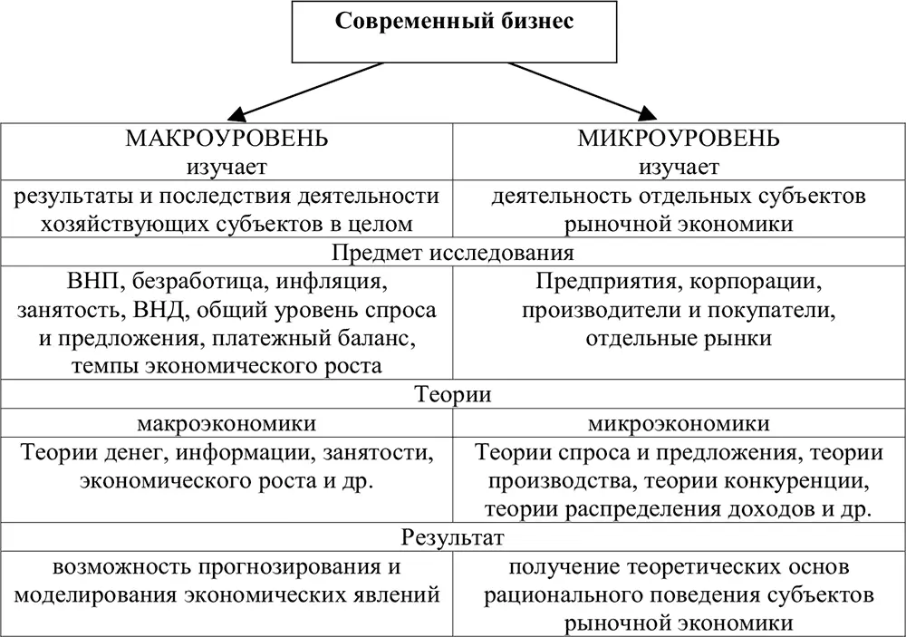 Рис 11Характеристика современного бизнеса Макроэкономический аспект бизнеса - фото 3