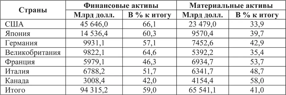 Источник Internetional Financial Statictic Yearbook Wash 2009 P 290 - фото 1