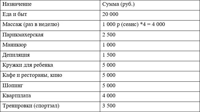Итого мы получаем 51 500 рублей У вас будет другая сумма и другие траты Если - фото 9
