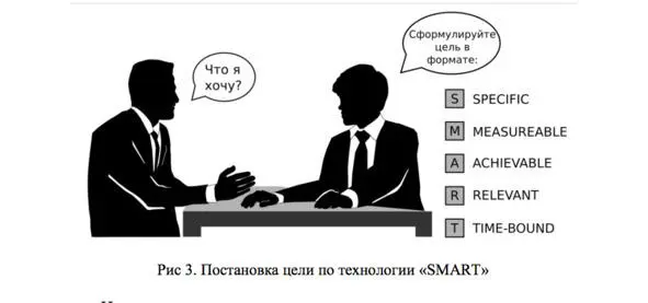 Именно при таком подходе плюсминус довольно часто у менеджеров по продажам - фото 6