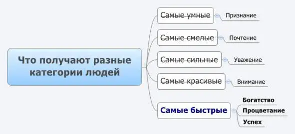 Что получают разные категории людей Разумеется самым умным смелым сильным - фото 2