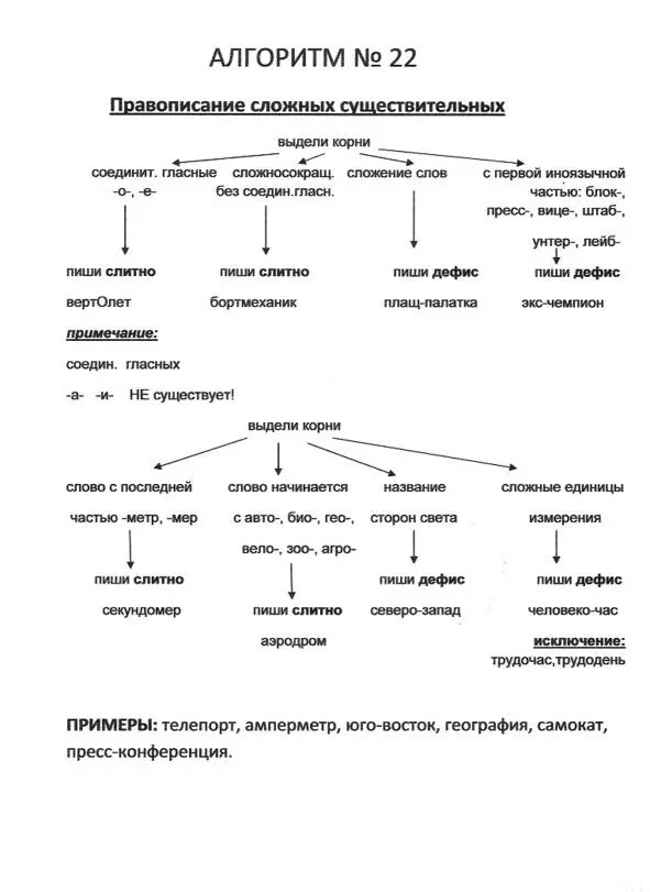Русский язык в алгоритмах Часть 1 Орфография в 35 алгоритмах - фото 23
