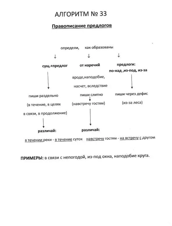Русский язык в алгоритмах Часть 1 Орфография в 35 алгоритмах - фото 34