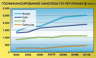 Часть заявок обыкновенное безумие облеченное в наукообразную форму Еще одна - фото 18