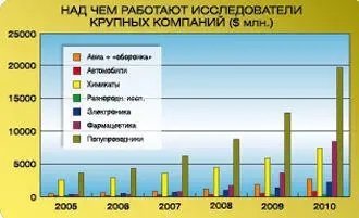 Но занимаются же Хотя и не нанотехнологиями Это довольнотаки дорого это для - фото 19