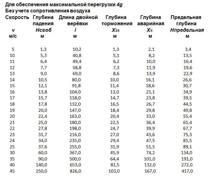 Определение глубины падения для объекта при линейной системе Чтобы определить - фото 15