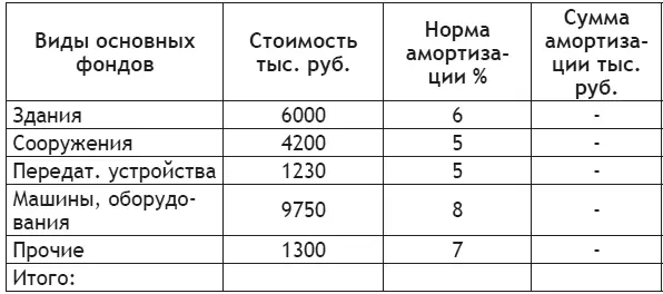 Задача 30 Стоимость производственных основных фондов предприятия на начало - фото 2