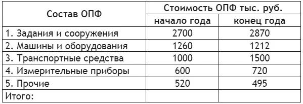 Объем продукции 7280 тыс руб численность среднесписочная 200 человек - фото 3