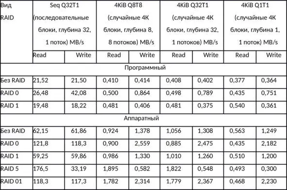 Восстановление данных Восстановление данных процесс извлечения информации с - фото 58