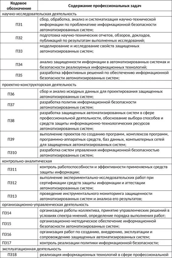 3 Результаты освоения образовательной программы В результате освоения - фото 1