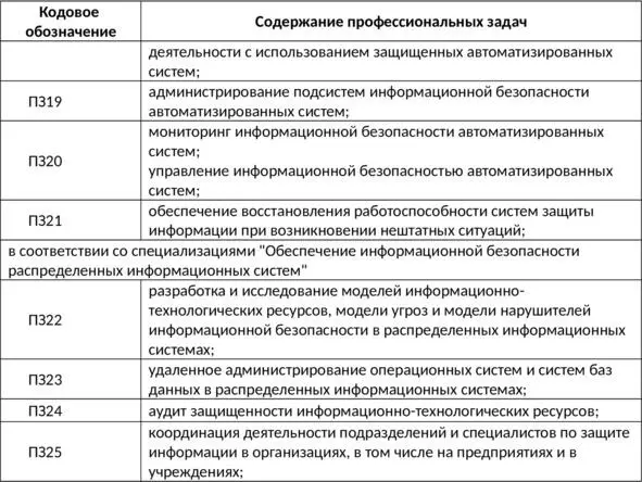 3 Результаты освоения образовательной программы В результате освоения - фото 2