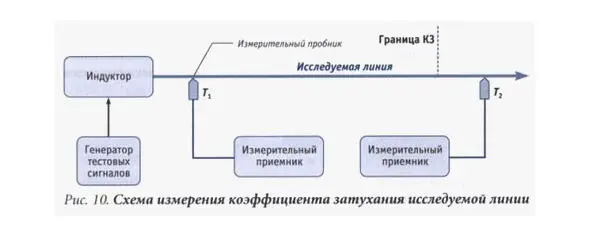 4Провести измерения и расчеты Результаты записать в таблицу 1 Ширину полосы - фото 14