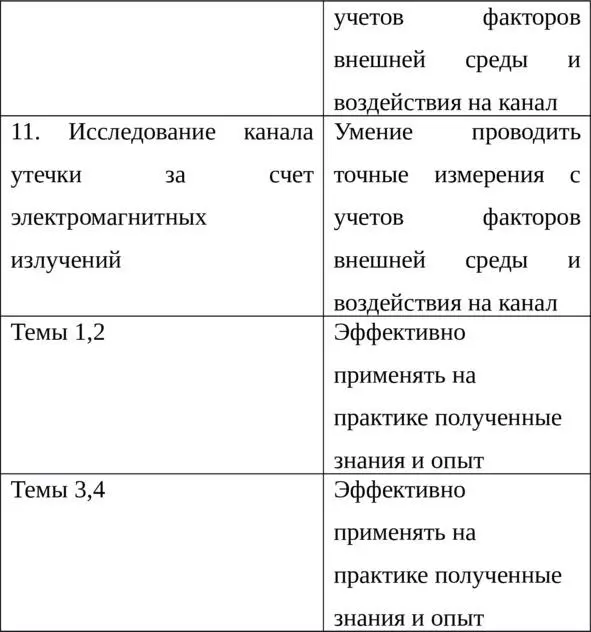 Лабораторная работа 1 ОРГАНИЗАЦИЯ АТТЕСТАЦИИ ЗАЩИЩАЕМОГО ПОМЕЩЕНИЯ ПО - фото 6