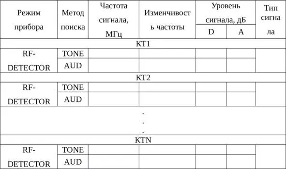 Составить отчет о проделанной работе который должен включать краткое - фото 7