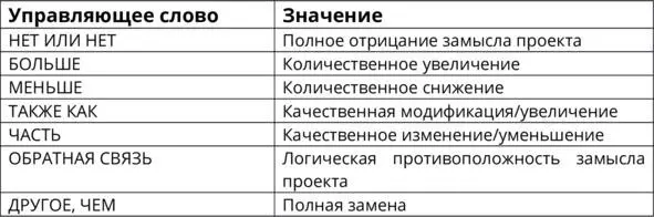 Дополнительные руководящие слова относящиеся ко времени порядку или - фото 13