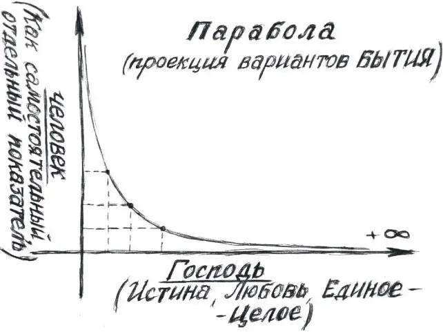 Чем больше мы умаляем своё человеческое в его отдельности от - фото 2