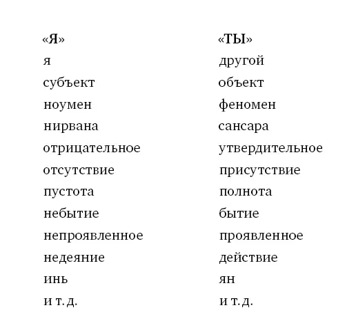 Есть три уровня осознавания 1 Феноменальное восприятие 2 Ноуменальное - фото 3