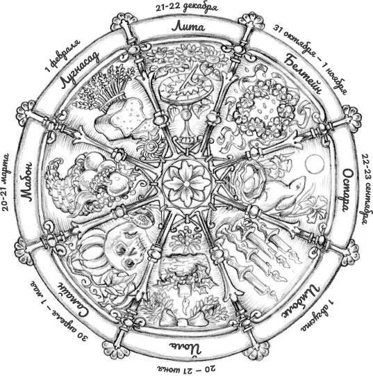 Колесо года в Южном полушарии Эта книга посвящена в основном Йолю но тем не - фото 4