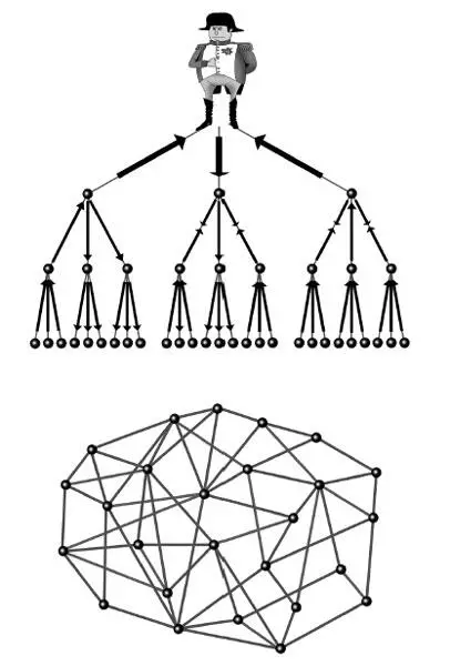 На рисунке схематически показаны иерархическая структура построения системы и - фото 1