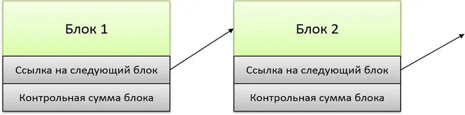 Рис 12 Добавляем защиту данных блоков контрольной суммой Теперь - фото 2