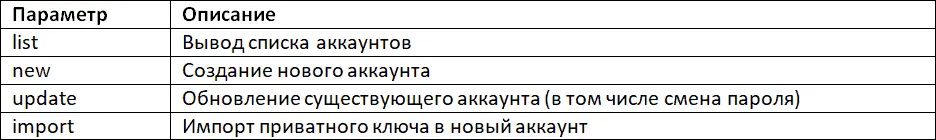 Хорошее описание управления аккаунтами с примерами можно найти здесь - фото 12