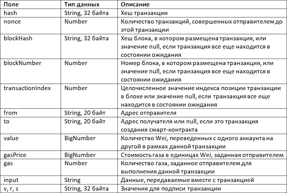 Как видите здесь есть адреса отправителя fromи получателя to а также объем - фото 16