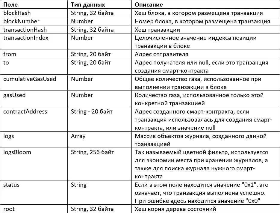 Анализируя квитанцию вы можете узнать номер блока в котором размещена - фото 17