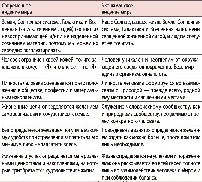 Участвуйте в движении против идеологии потребления покупайте только то что - фото 3