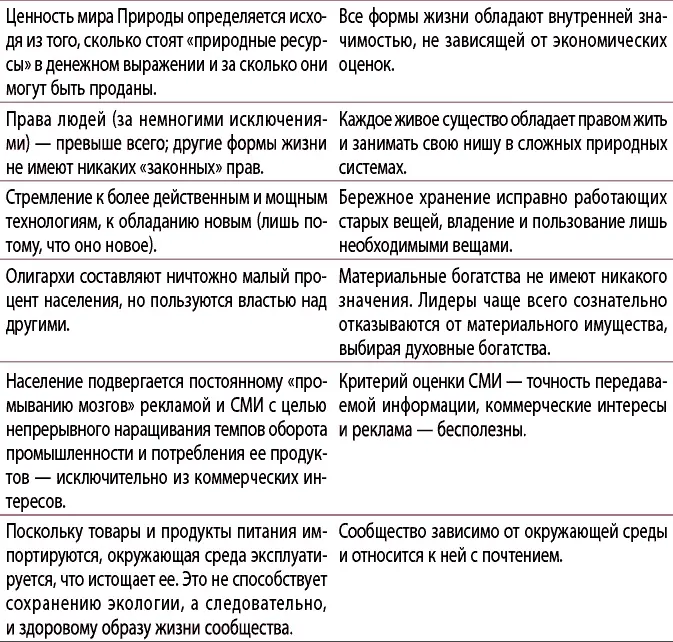 Участвуйте в движении против идеологии потребления покупайте только то что - фото 4