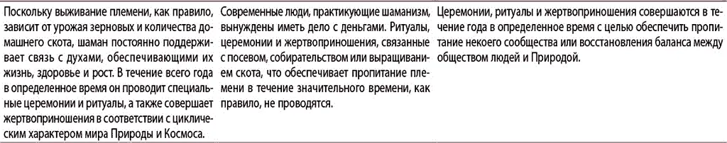 Я убежден что время для признания современных людей получивших призыв к - фото 7