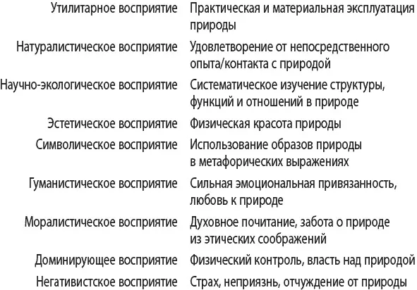 Указанные здесь основные ценности дают представление о великом множестве - фото 10