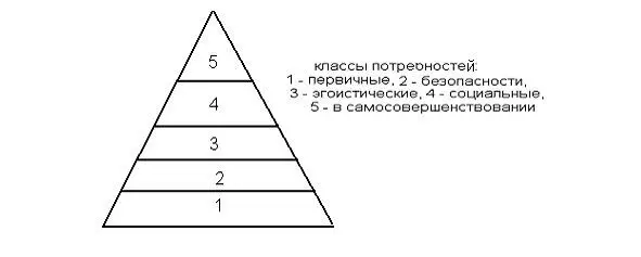 Рис1 Пирамида потребностей Маслоу Это изображение пирамиды взято из Ю И - фото 2