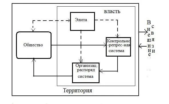 Рис 4 Абстрактное представление власти и государства при капитализме - фото 5