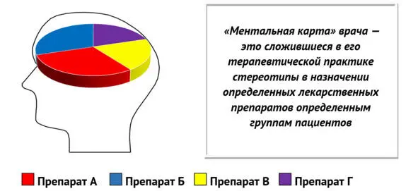 По большому счету ментальная карта врача определенной специальности в - фото 2