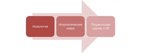 Рис 13 Структура терапевтической практики ментальной карты врача В - фото 3