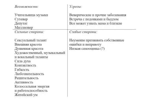 Матрица возможностей и угроз Я постараюсь все эти сильные стороны Евы раскрыть - фото 2