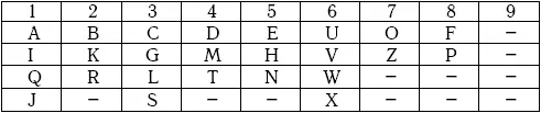 Современная интерпретация латинского алфавита Классическая интерпретация - фото 1