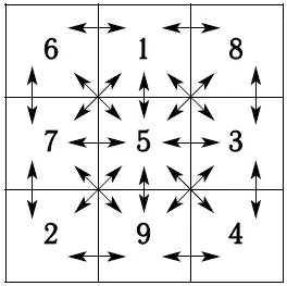 а б в Рис 2 Взаимосвязи между числами нумерологической матрицы Первая схема - фото 7