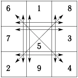б в Рис 2 Взаимосвязи между числами нумерологической матрицы Первая схема - фото 8