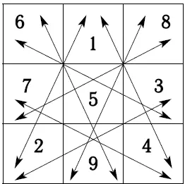 в Рис 2 Взаимосвязи между числами нумерологической матрицы Первая схема а - фото 9