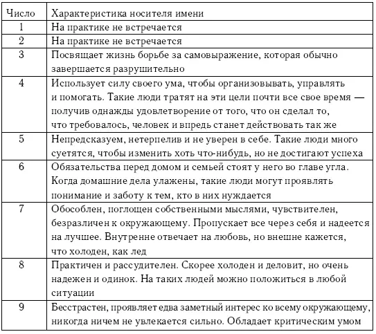 Число индивидуальности Число индивидуальности является важным - фото 13