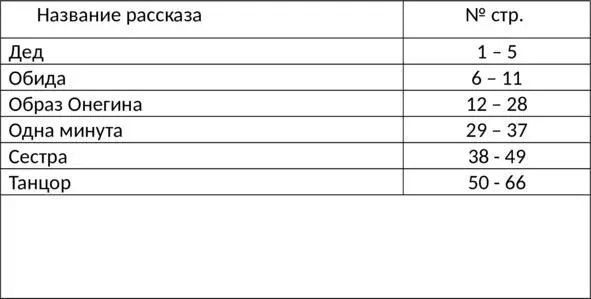 ДЕД Денис симпатичный общительный парень студент 3 курса института впервые - фото 1