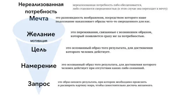Черты запроса 1 Как мы уже сказали запрос возникает из последовательных - фото 1