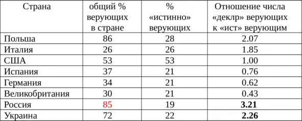 Не надо быть серьезным аналитиком чтобы не обратить внимание на крайне - фото 11