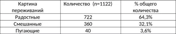 Джеффри Лонг отметил важный момент респонденты описывающие пугающие - фото 12